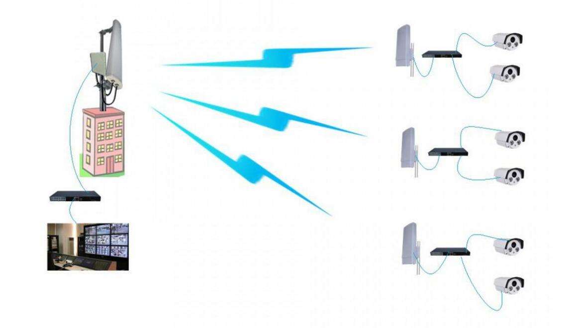 成都安防監控：無線網橋知多少？