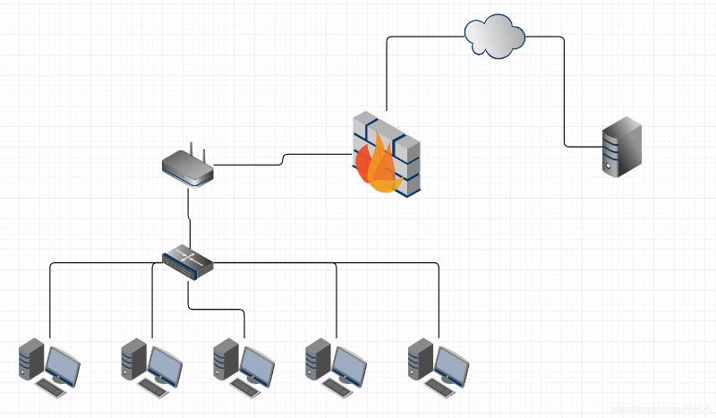 工業網絡防火墻的應用