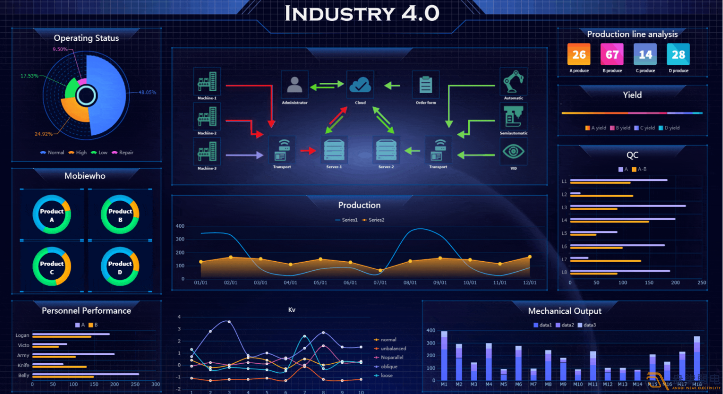 工廠設備狀態可視化監控的必要性