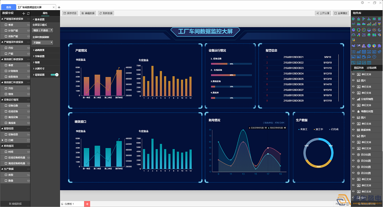 工廠可視化大屏，實時監控和數據展示