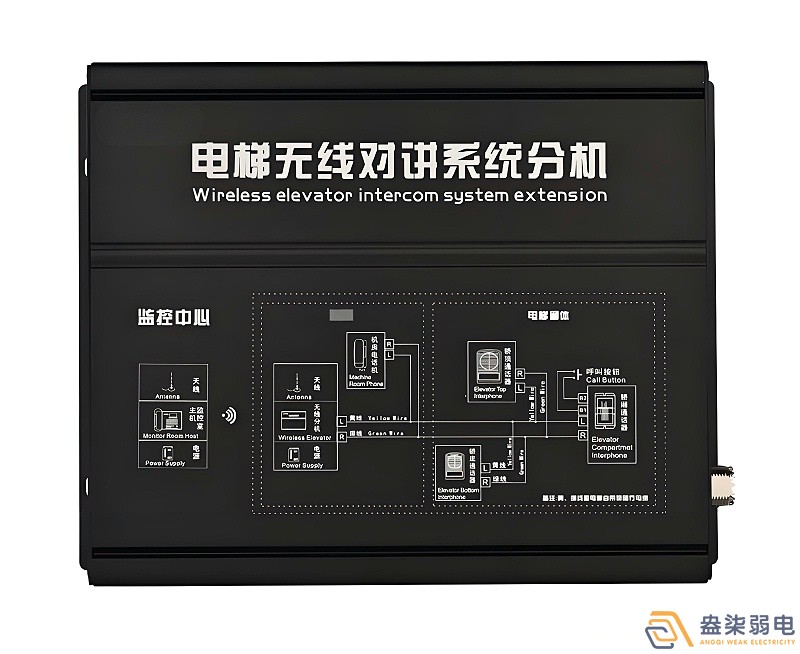4G五方對講系統(tǒng)如何解決電梯困人通信難題