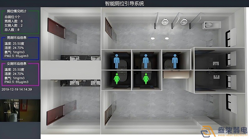 智慧樓宇廁所是什么樣的？
