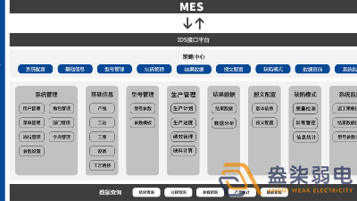 MES系統—解決工廠什么問題？