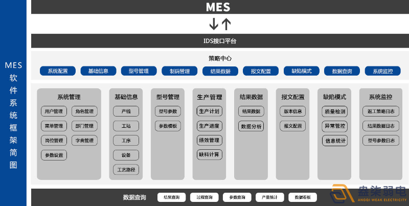 MES系統—解決工廠什么問題？