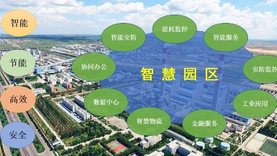 漲知識：智慧園區(qū)管理技術發(fā)展關鍵有哪？