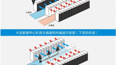 新建機房空調通風系統設計
