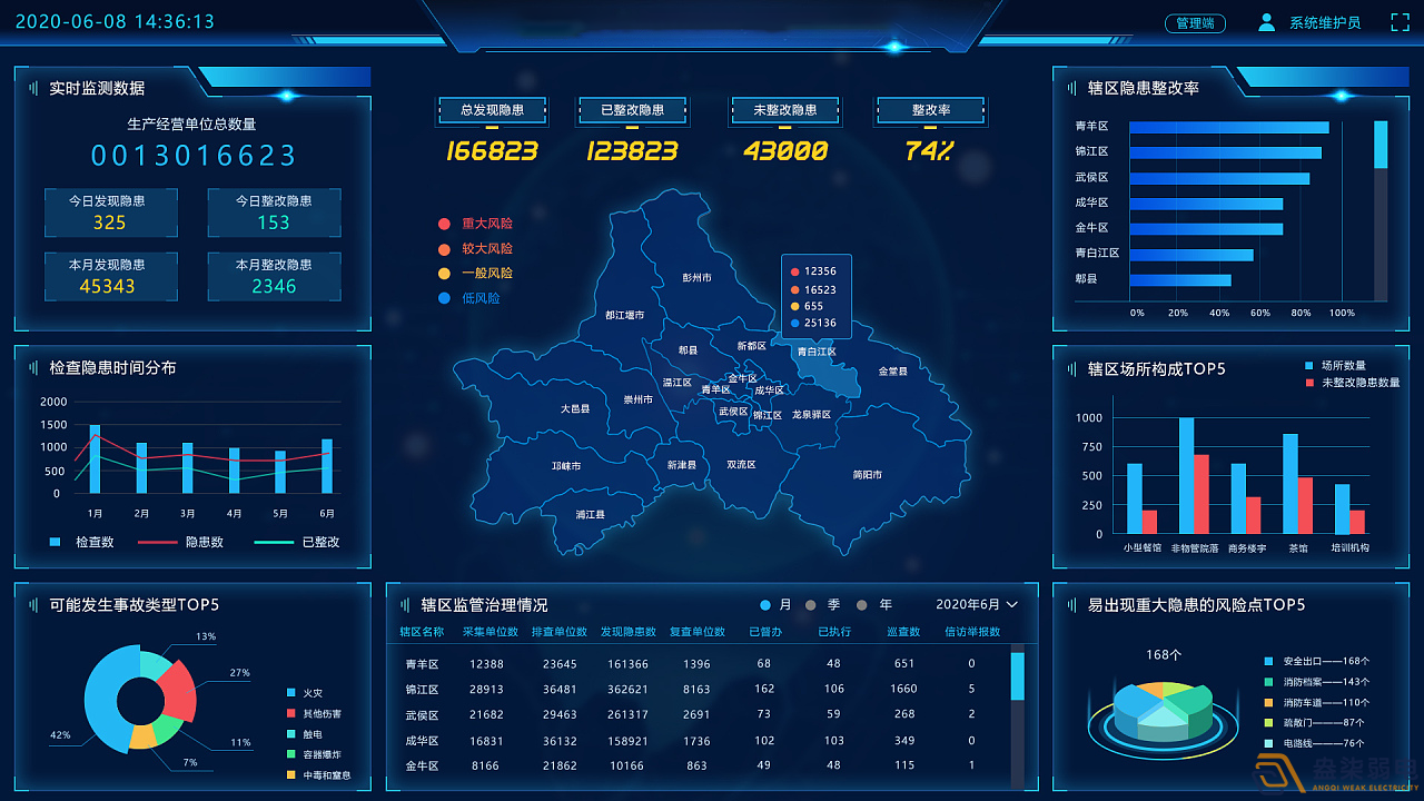 工園區安全風險管控平臺可以帶來哪些好處？