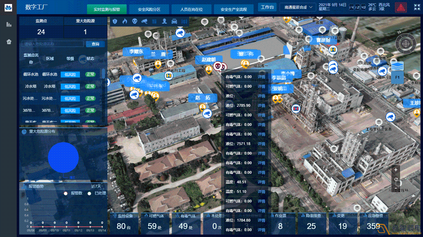 成都監控—?；菲髽I監控選型