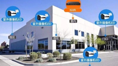 智能化弱電工程：如何規劃監控點位？