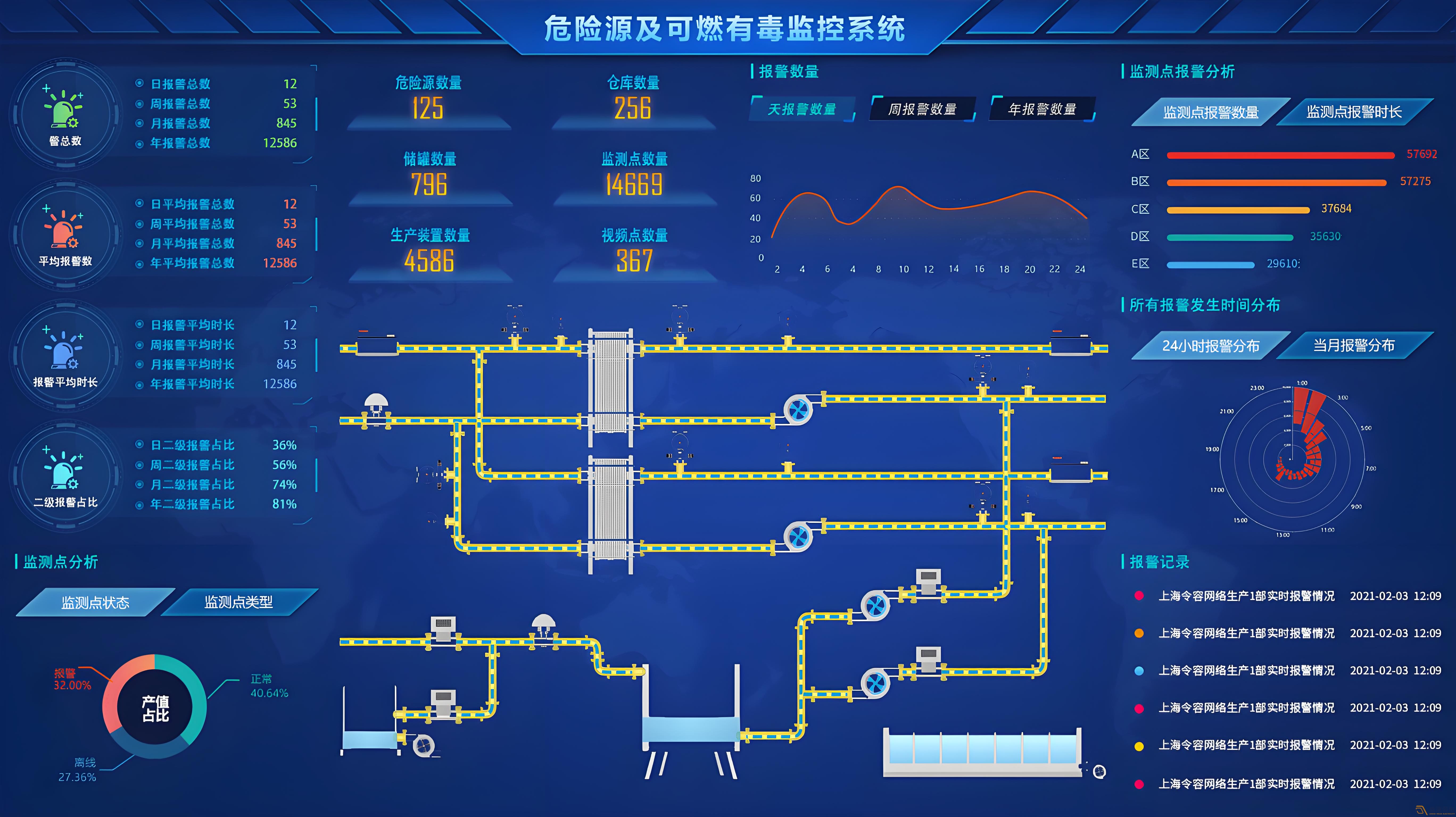 如何搭建一個化工異常檢測預警系統？