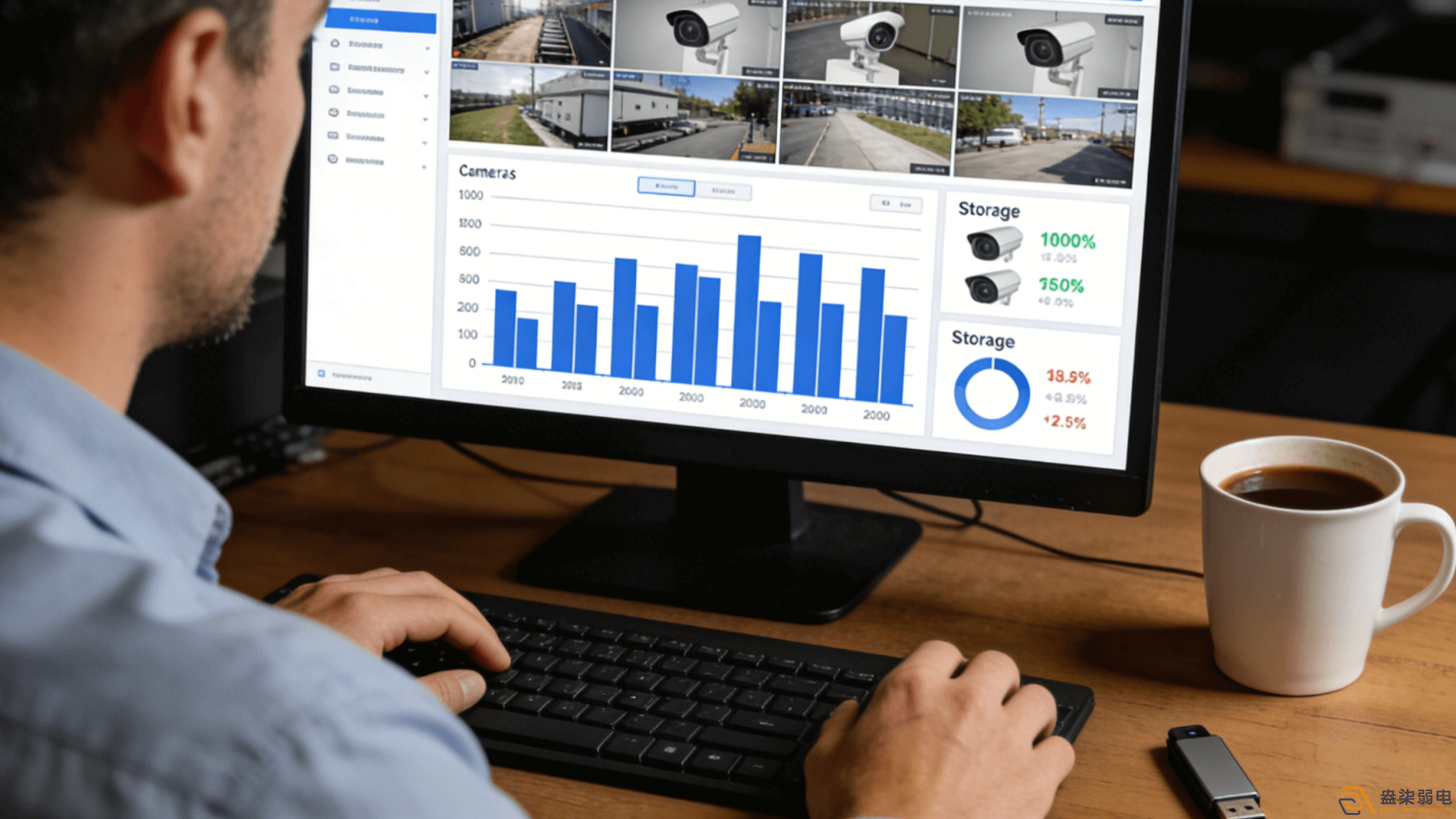 監控系統的存儲需求怎么估算？