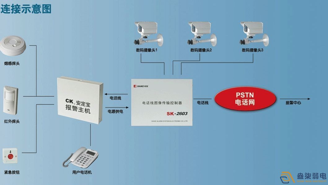 智能視頻報警系統3大優勢，不知道就out了！