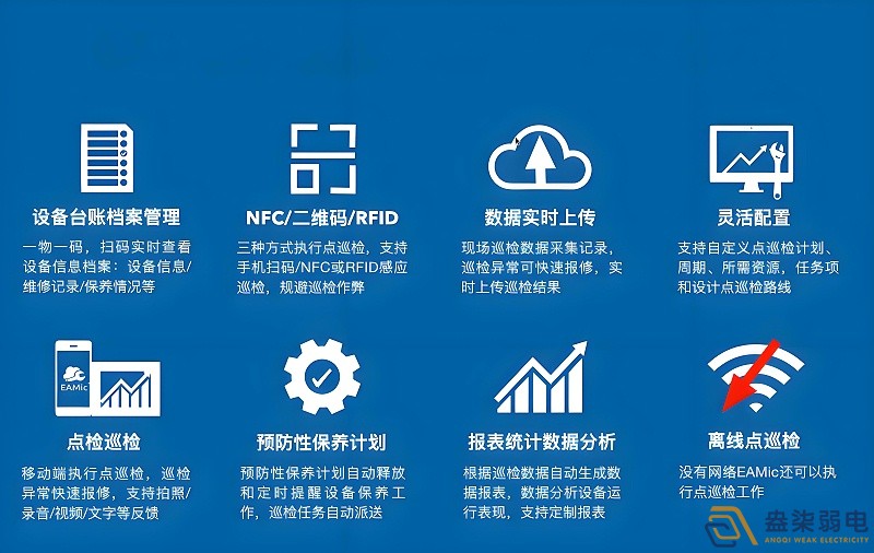 智能巡檢系統：替代人工，杜絕代打卡與漏檢