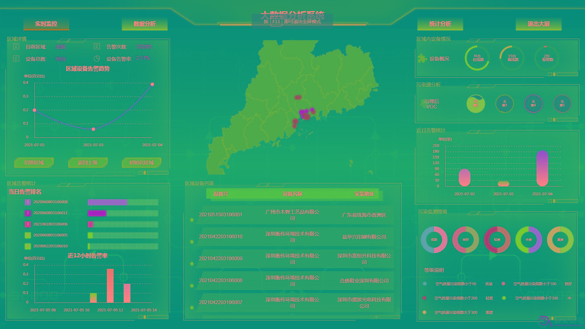 環境監測安全預警系統解決方案分享